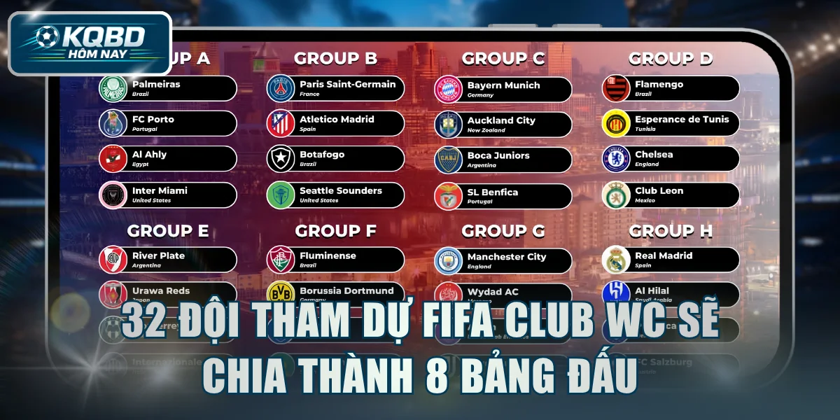32 đội tham dự FIFA CLUB WC sẽ chia thành 8 bảng đấu