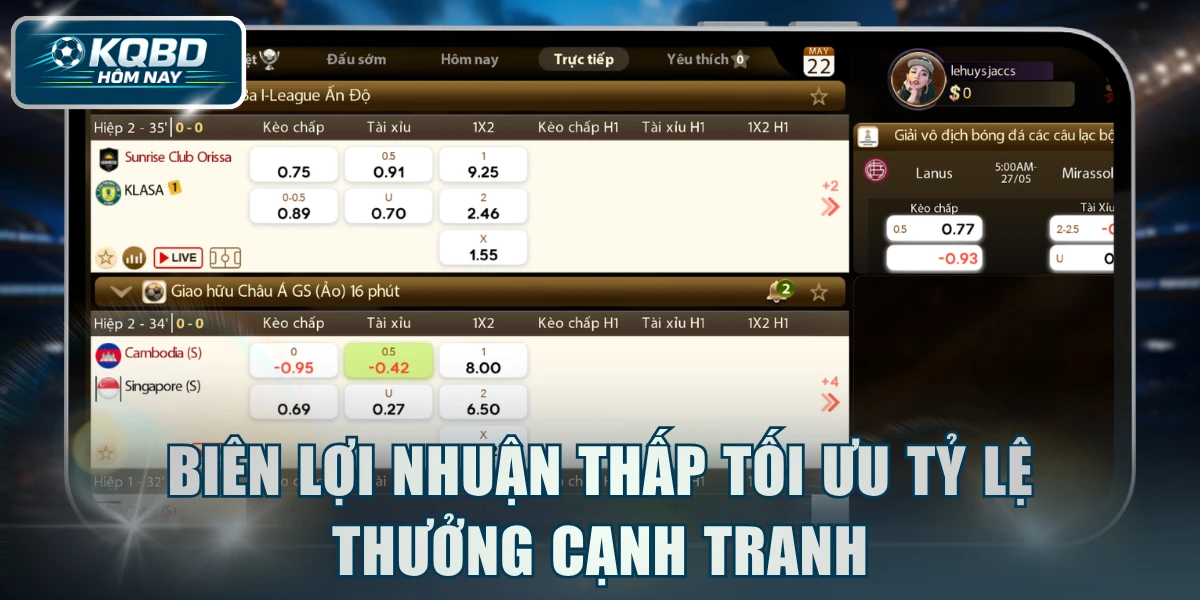 Biên lợi nhuận thấp tối ưu tỷ lệ thưởng cạnh tranh