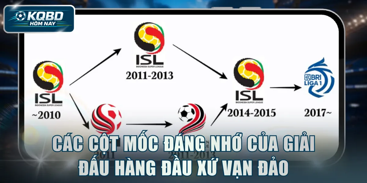 Các cột mốc đáng nhớ của giải đấu hàng đầu xứ vạn đảo