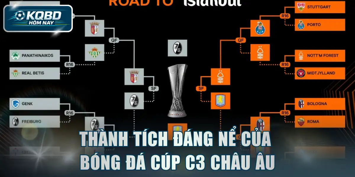 Thành tích đáng nể của bóng đá Cúp C3 châu Âu