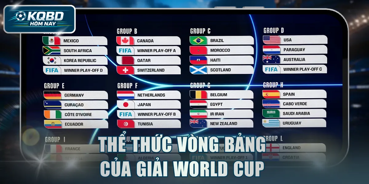 Thể thức vòng bảng của giải World Cup 
