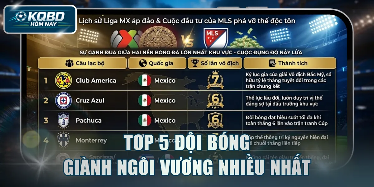 Top 5 đội bóng giành ngôi vương nhiều nhất