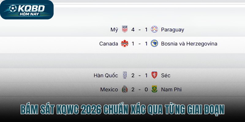 Kho dữ liệu KQ WC chuẩn xác qua từng chặng đường