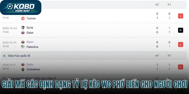 Các định dạng Tỷ lệ Kèo WC phổ biến trên thị trường