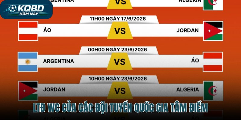 Diễn biến LTĐ WC 2026 qua từng giai đoạn thi đấu