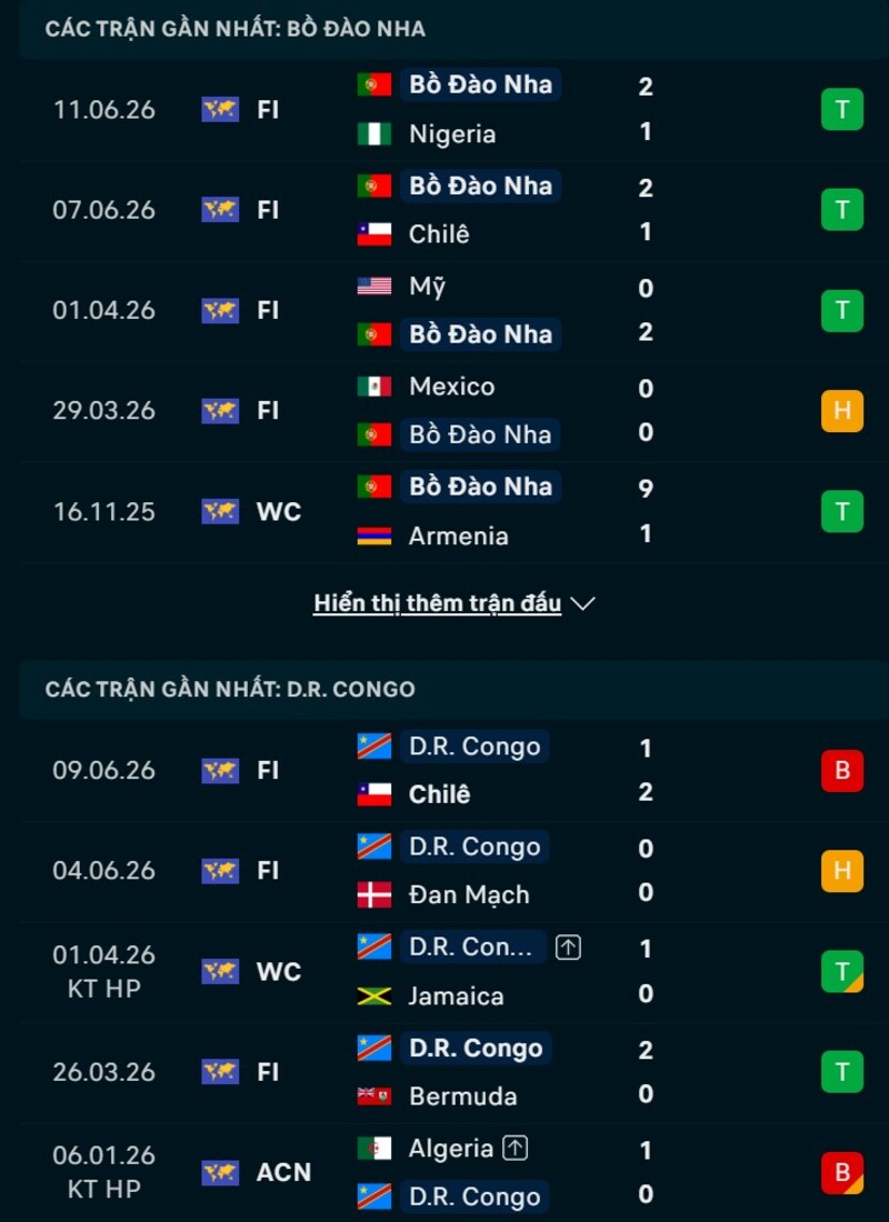 Phong độ trước trận Bồ Đào Nha vs Congo