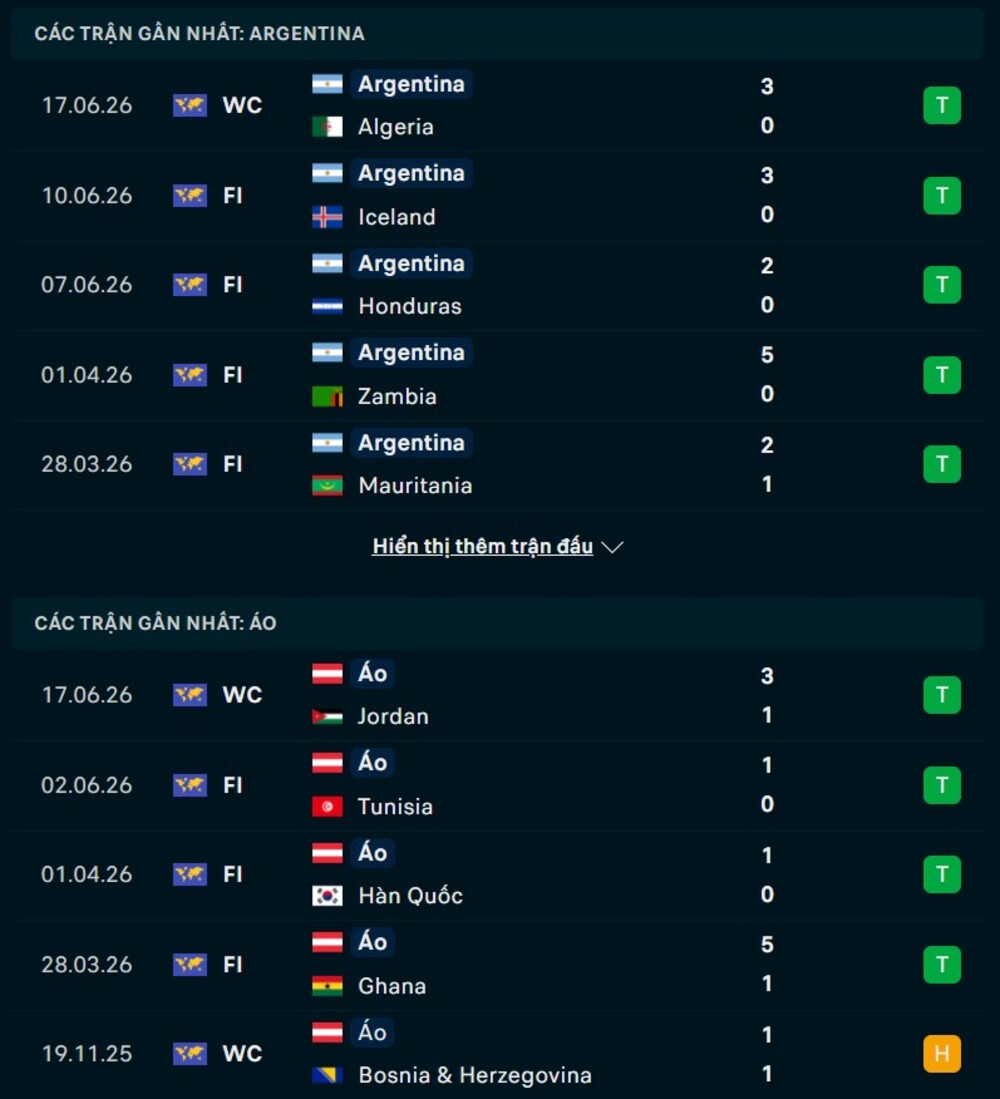 Phong độ hai đội trước trận Argentina vs Áo