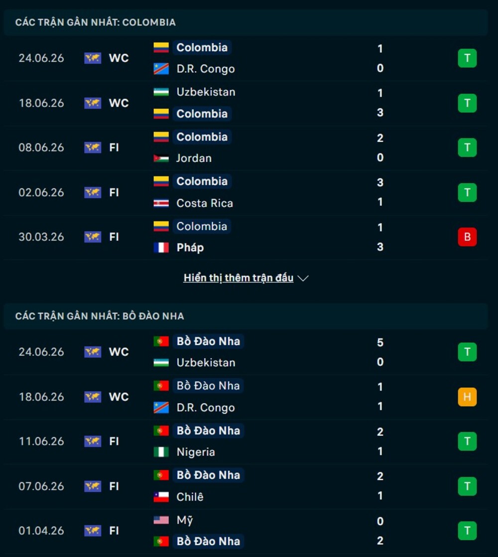 Phong độ hai đội trước trận Colombia vs Bồ Đào Nha