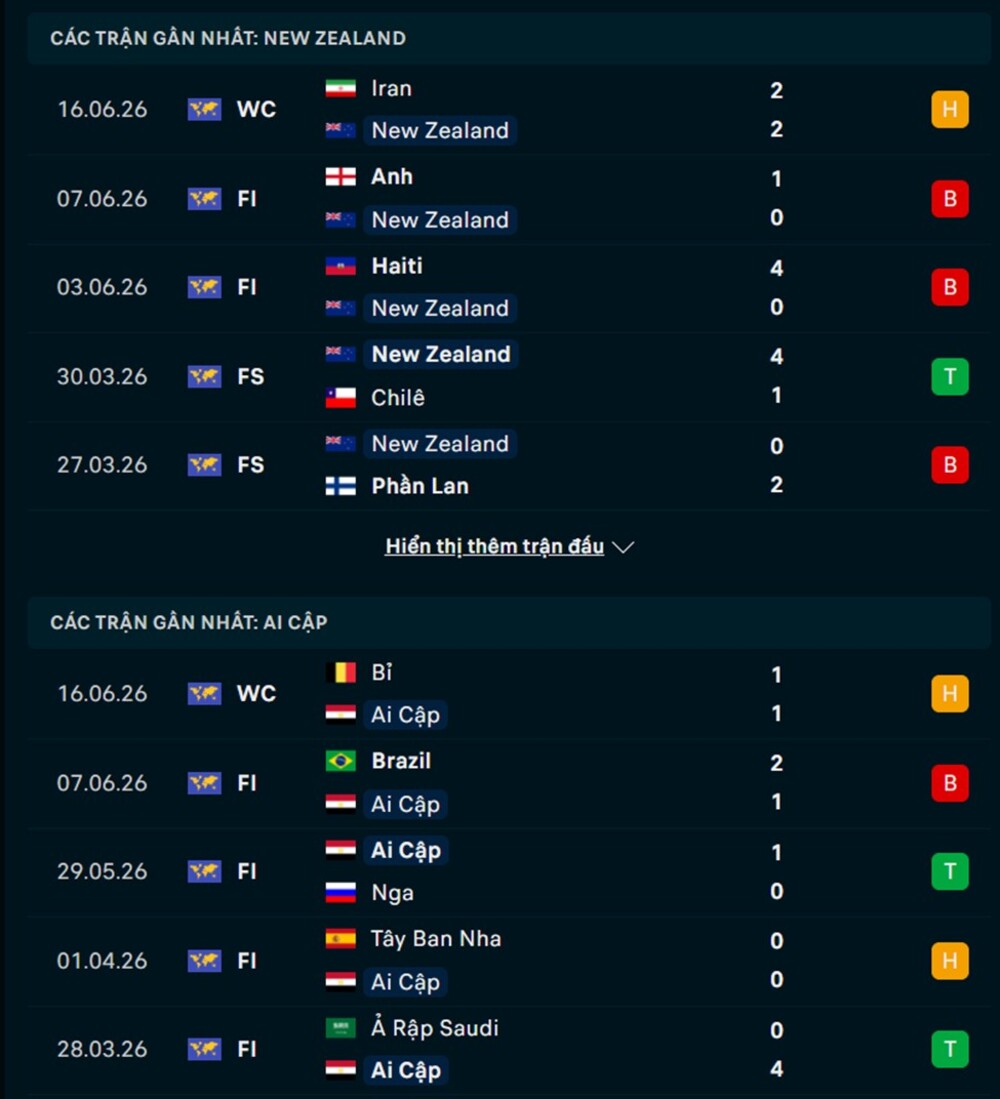 Phong độ trước trận New Zealand vs Ai Cập