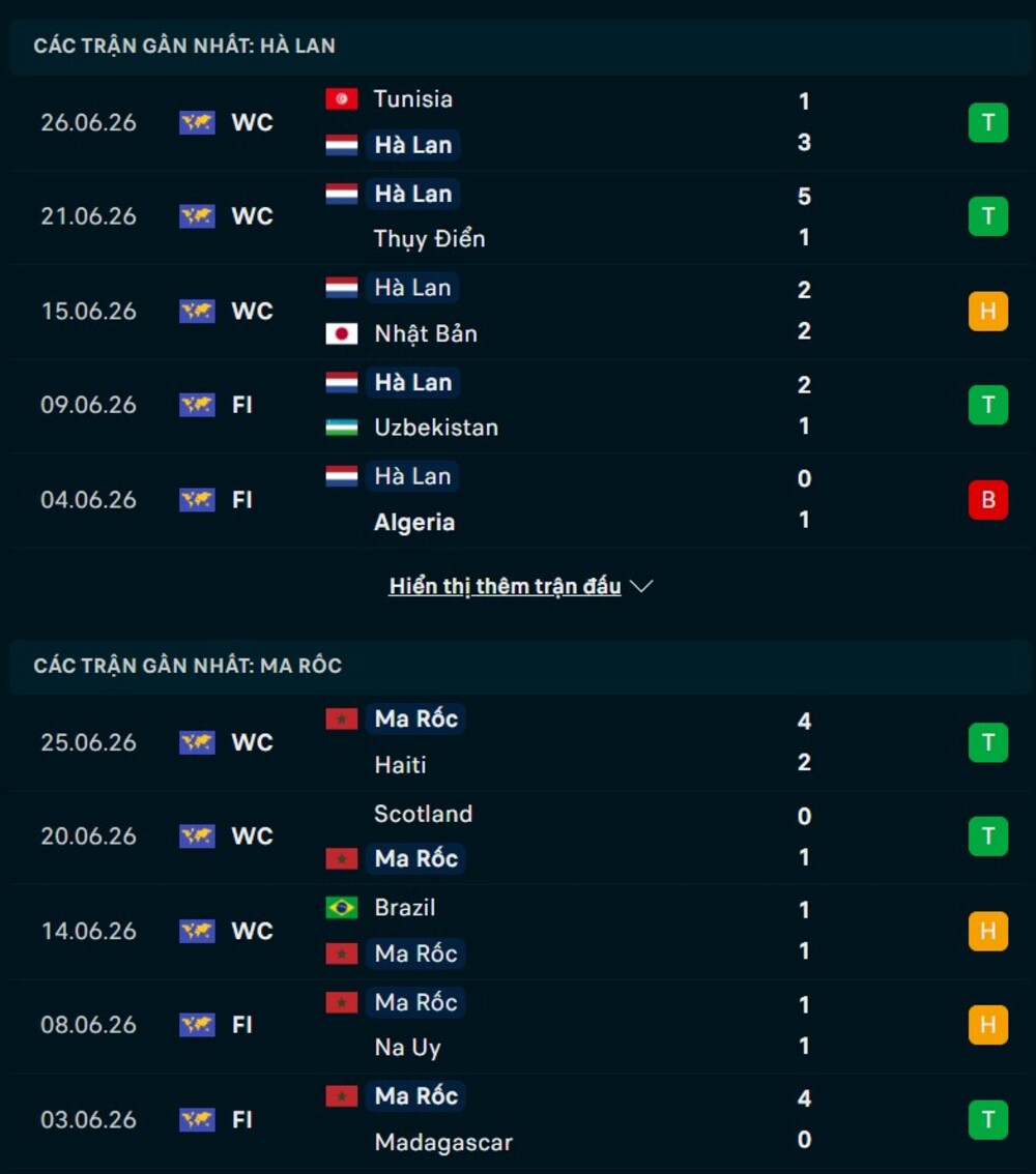 Phong độ trước trận Hà Lan vs Morocco