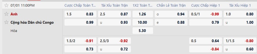Bảng tỷ lệ kèo trận Anh vs Congo
