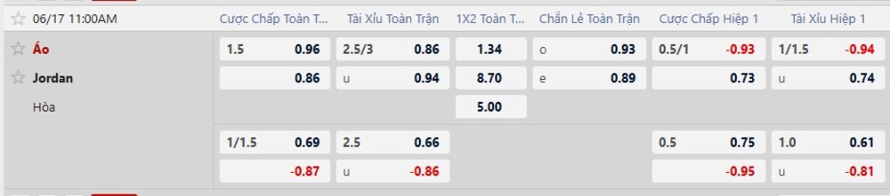 Tỷ lệ kèo trận Áo vs Jordan