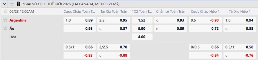 Tỷ lệ kèo trận Argentina vs Áo