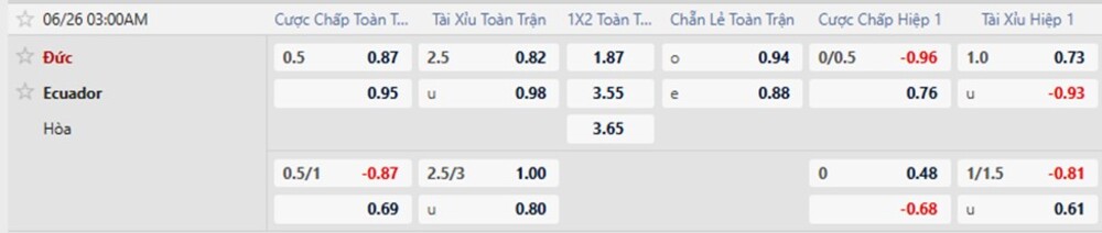 Tỷ lệ kèo trận Ecuador vs Đức