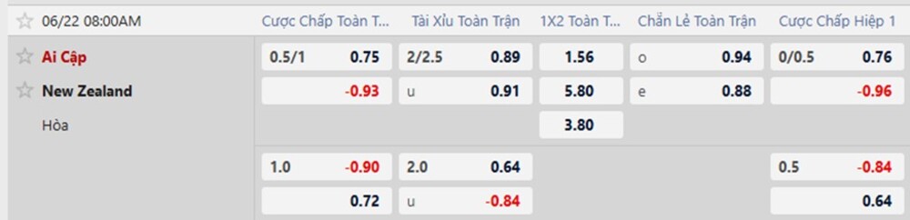Tỷ lệ kèo trận New Zealand vs Ai Cập