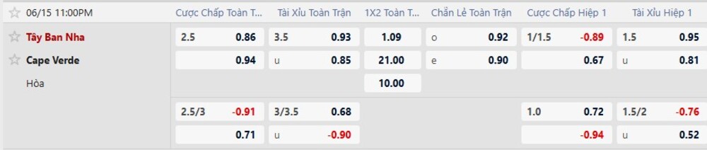Tỷ lệ kèo trận Tây Ban Nha vs Cape Verde