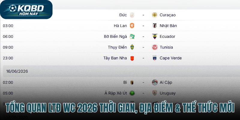 Chi tiết LTĐ WC 2026 cùng thể thức thi đấu mới nhất
