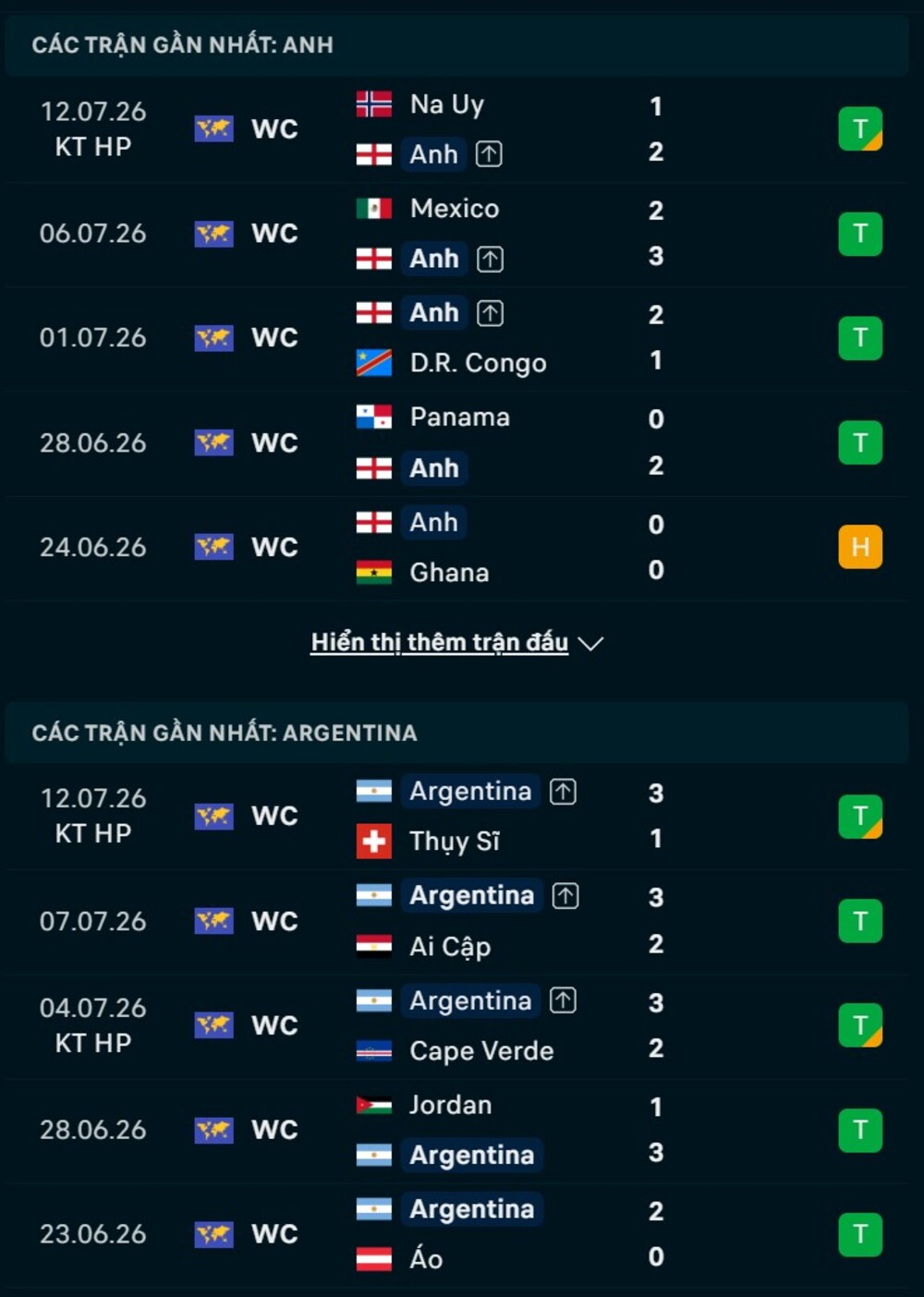 Phong độ hai đội trước trận Anh vs Argentina