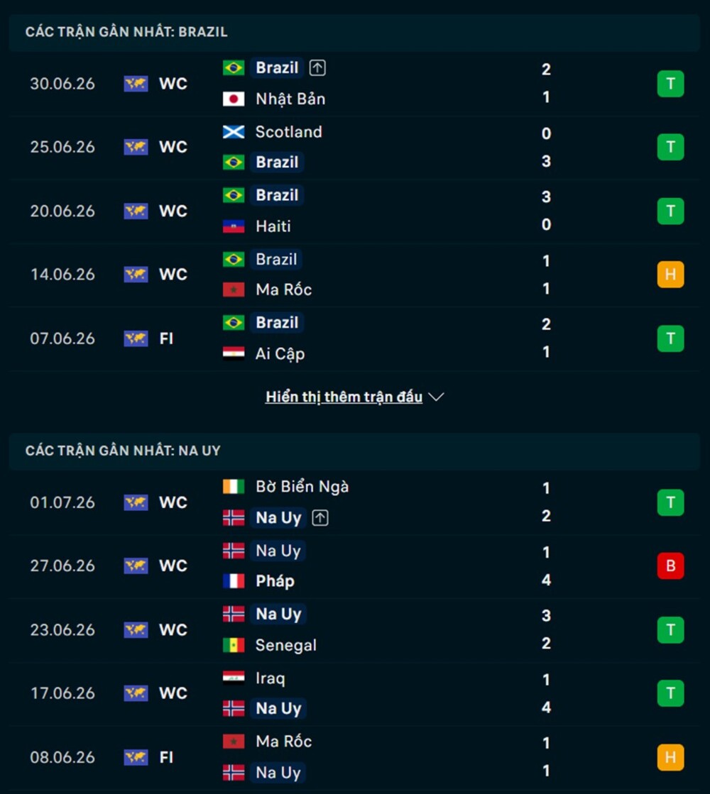 Phong độ hai đội trước trận Brazil vs Na Uy