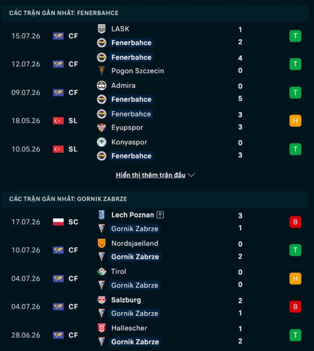 Phong độ hai đội trước trận Fenerbahce vs Gornik Zabrze