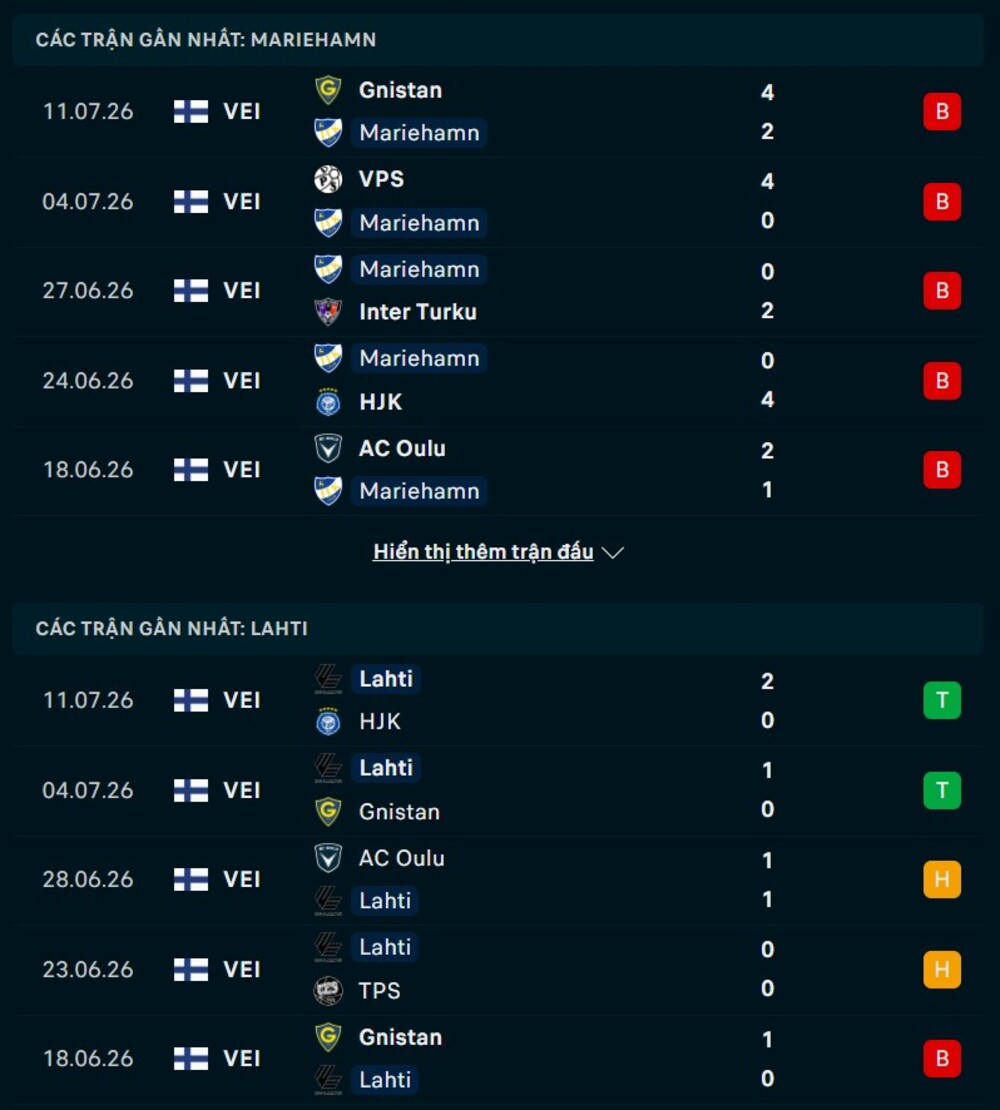 Phong độ hai đội trước trận IFK Mariehamn vs Lahti