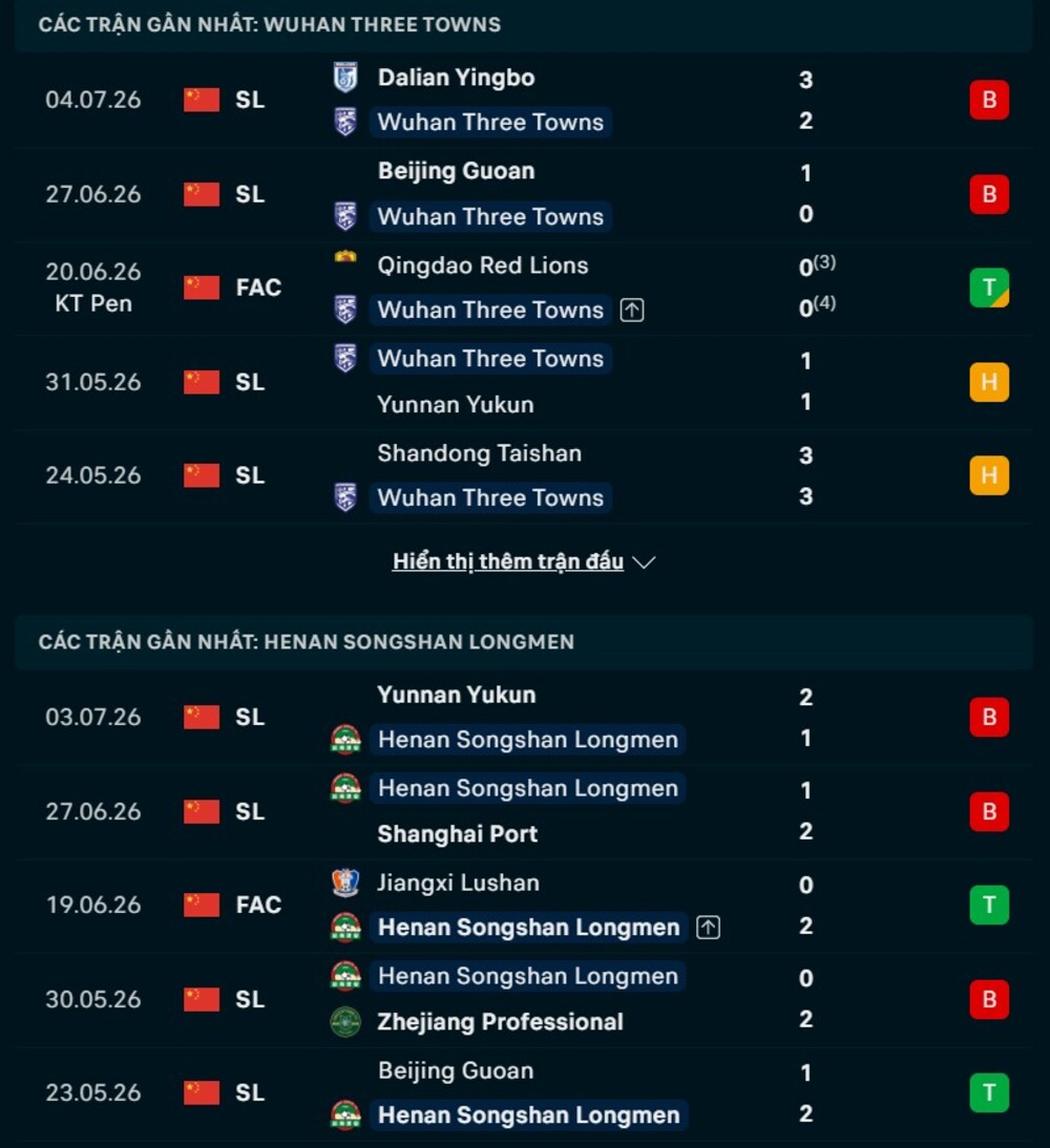 Phong độ hai đội trước trận Wuhan Three Towns vs Henan FC