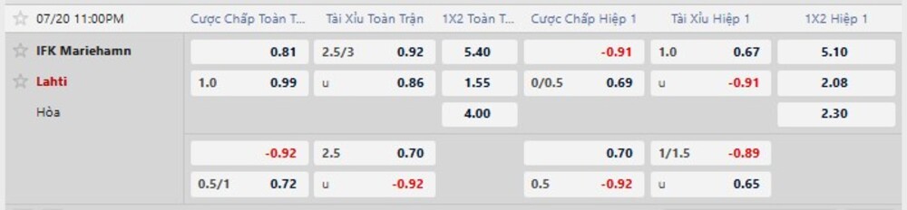 Bảng tỷ lệ kèo trận IFK Mariehamn vs Lahti