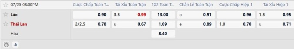 Bảng tỷ lệ kèo trận Lào vs Thái Lan