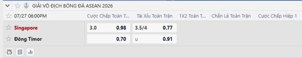 Bảng tỷ lệ kèo trận Singapore vs Đông Timor