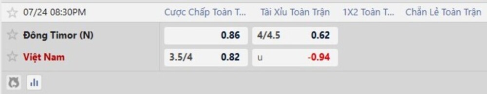 Bảng tỷ lệ kèo trận Timor Leste vs Việt Nam