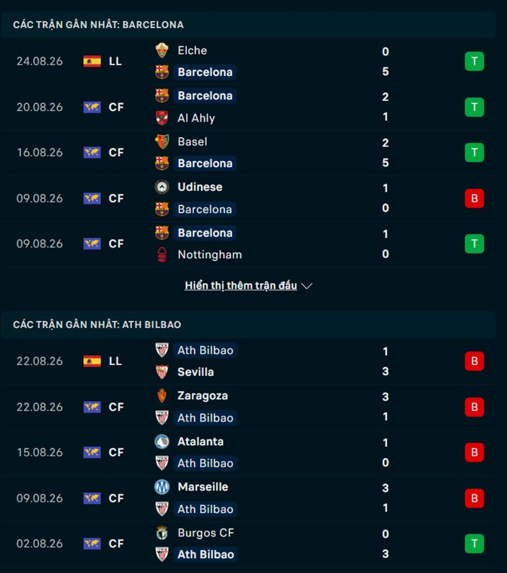 Phong độ hai đội trước trận Barcelona vs Athletic Bilbao