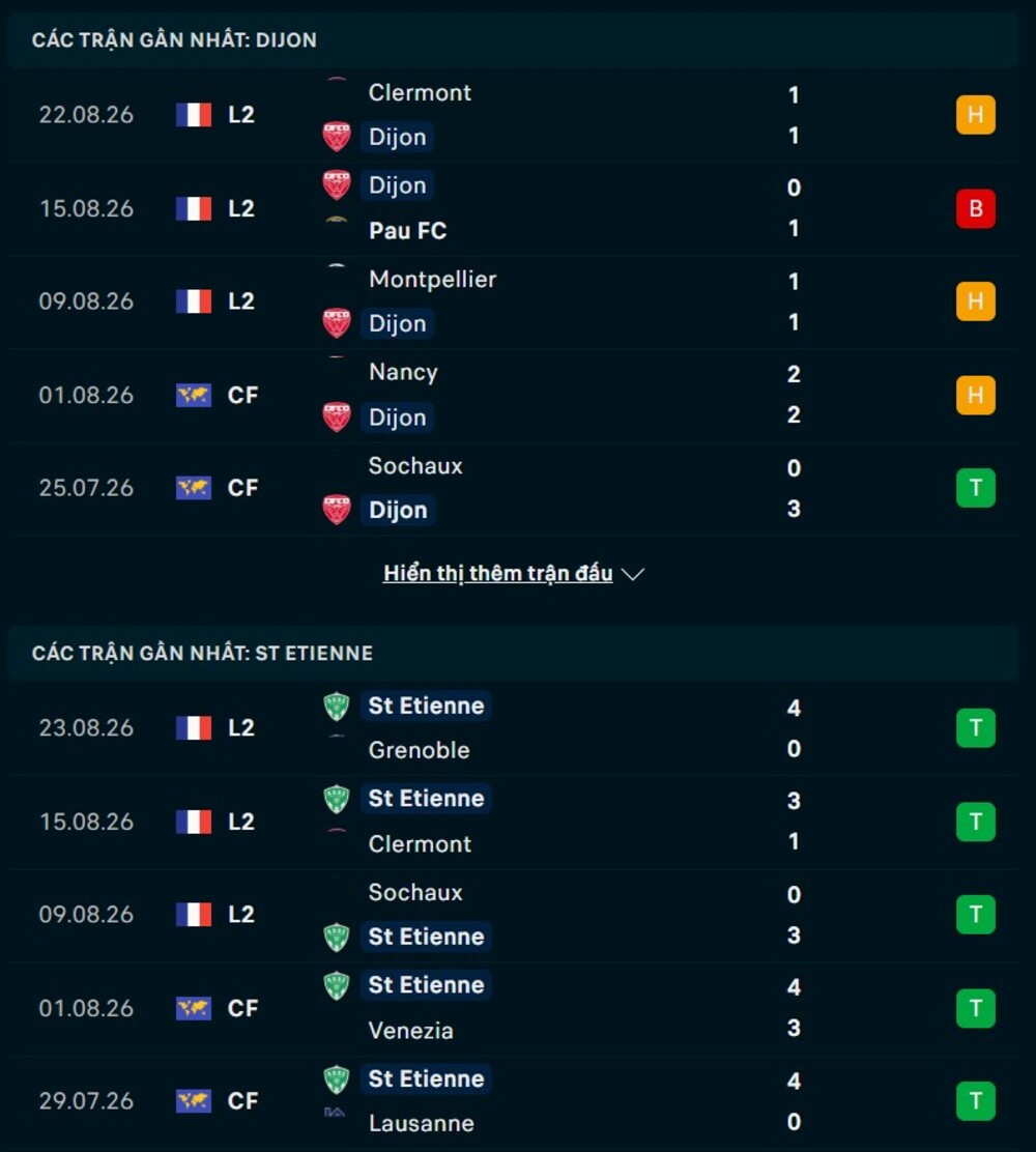 Phong độ hai đội trước trận Dijon vs St Etienne 