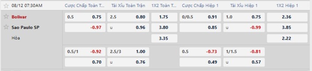 Bảng tỷ lệ kèo trận Bolivar vs Sao Paulo 