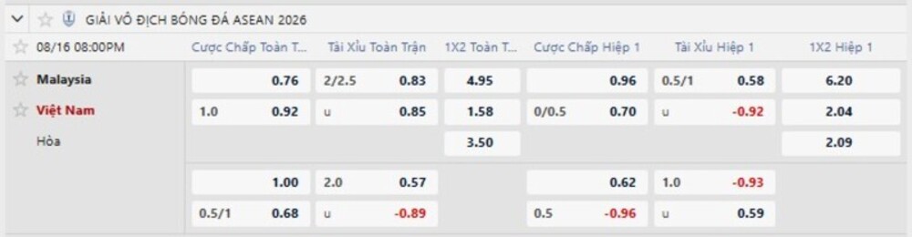 Bảng tỷ lệ kèo trận Malaysia vs Việt Nam 