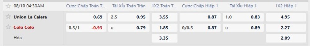 Bảng tỷ lệ kèo trận Union La Calera vs Colo Colo 