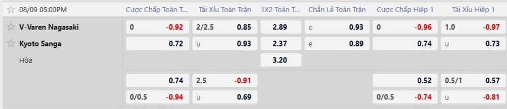 Bảng tỷ lệ kèo trận Varen Nagasaki vs Kyoto Sanga 