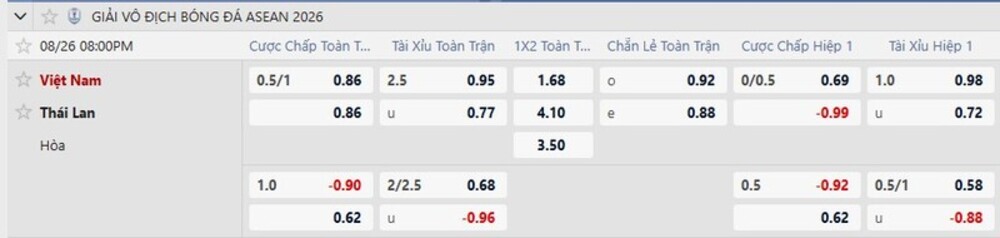 Bảng tỷ lệ kèo trận Việt Nam vs Thái Lan 