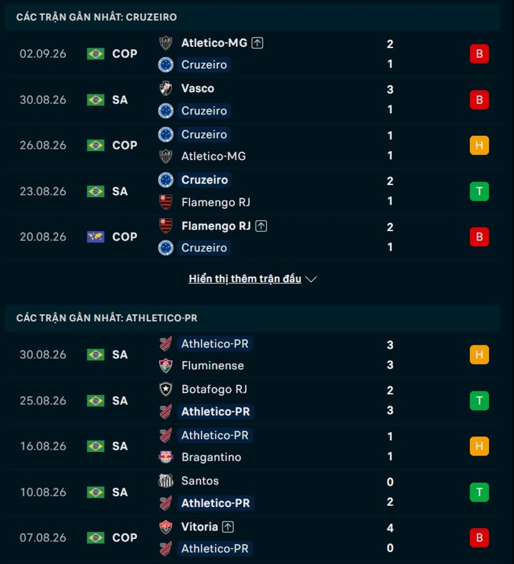 Phong độ hai đội trước trận Cruzeiro vs Athletico PR