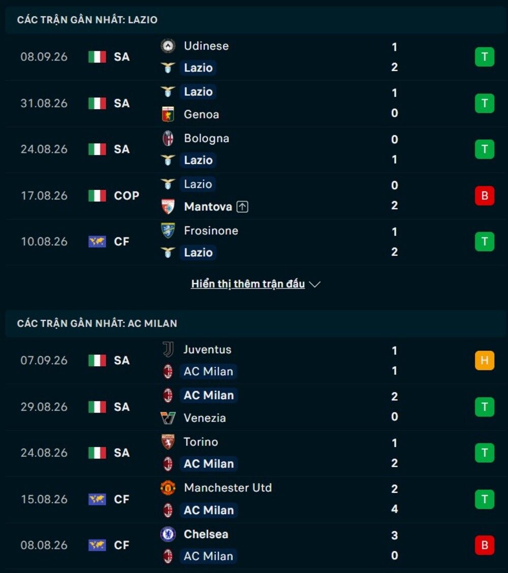 Phong độ hai đội trước trận Lazio vs AC Milan 