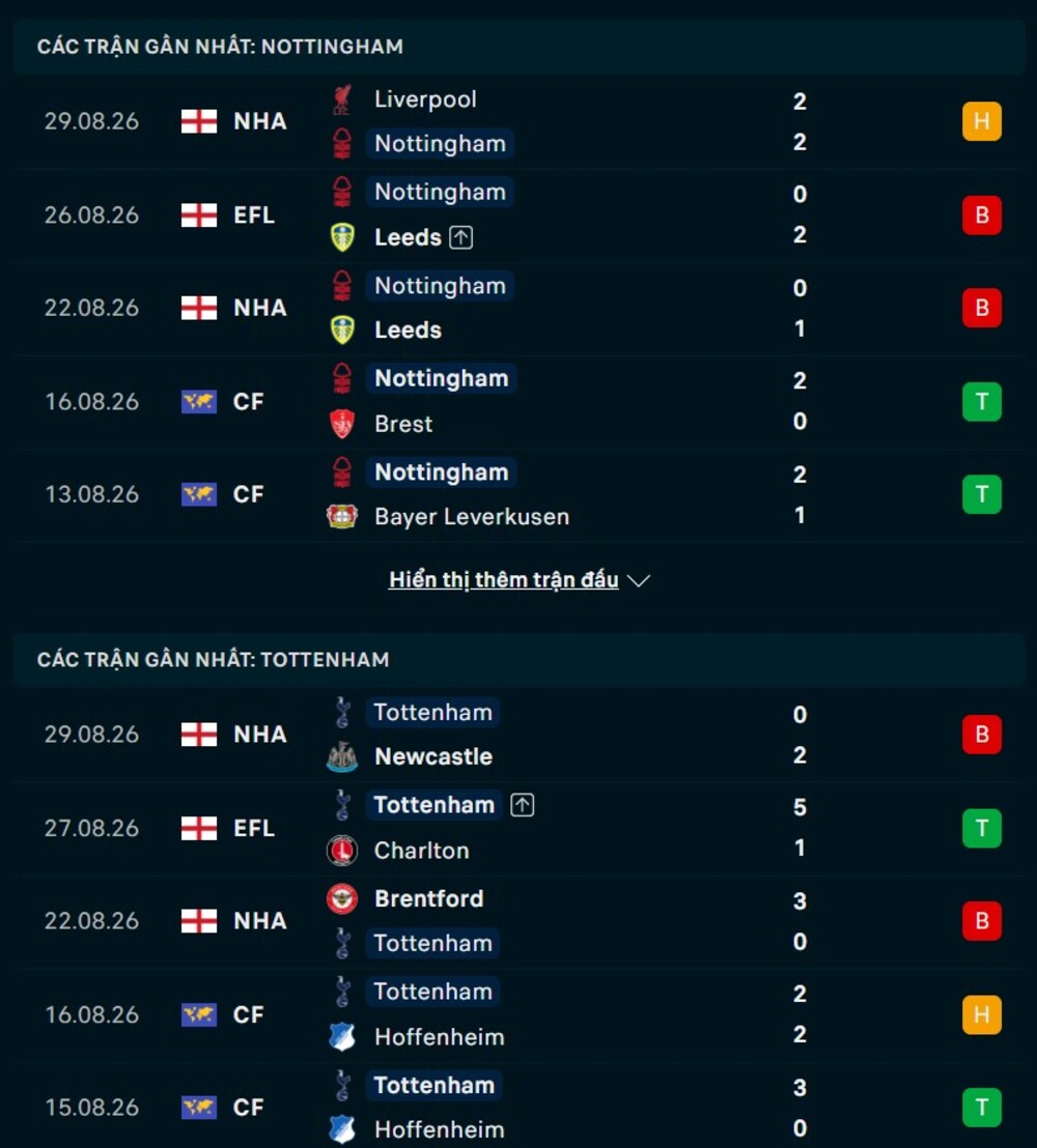Phong độ hai đội trước trận Nottingham vs Tottenham